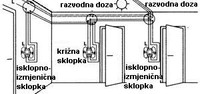 Izmjena dotrajalih električnih instalacija.